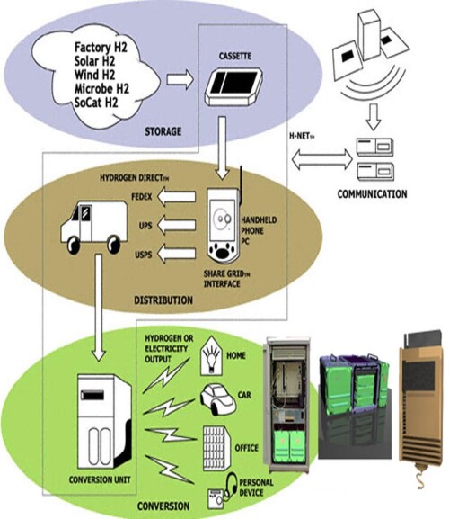Invention Technology Design By Scott D SuperGuy 6350345