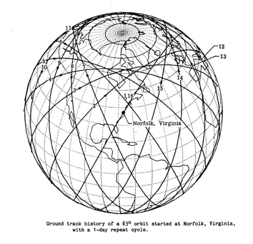 SuperGuy EARTHSTAR plot
